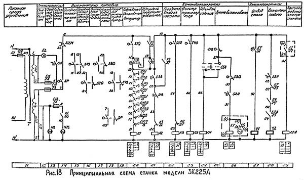 Електрична схема внутрішньошліфувального верстата 3К225А Електрична схема внутрішньошліфувального верстата 3К225А